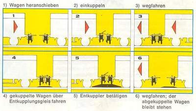 Trix Entkuppler neue Kupplung.jpg