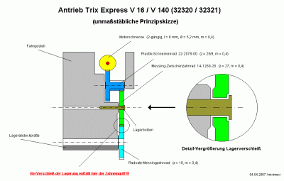 Antrieb_Trix_V_140.GIF
